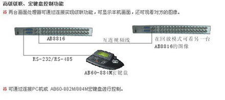 新疆监控AB全彩色全双工多画面处理器 高效监控的新标杆